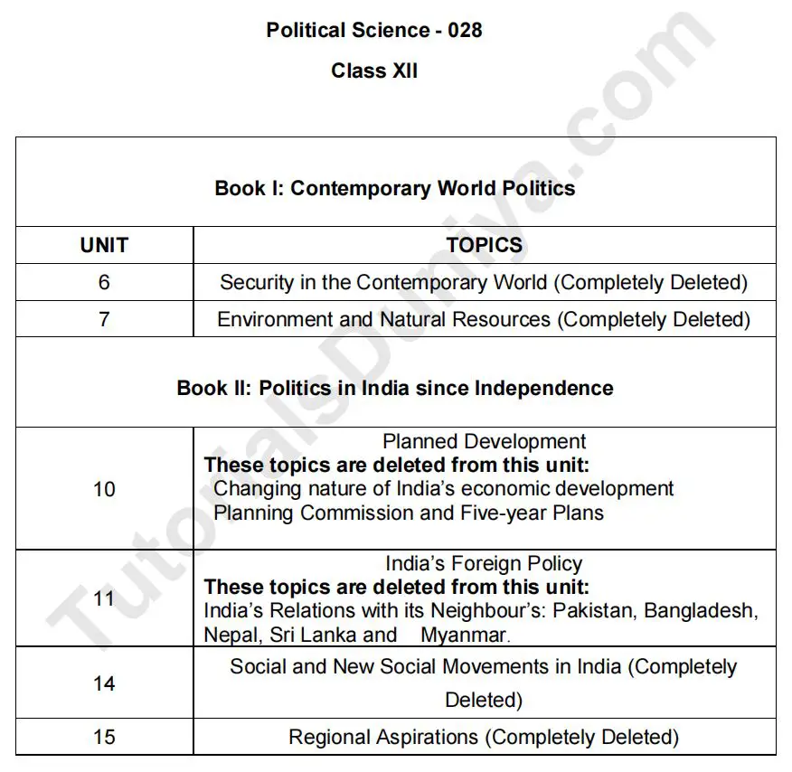 cbse political science deleted syllabus class 12