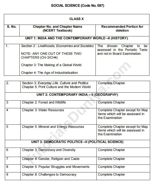 cbse social science deleted syllabus class 10