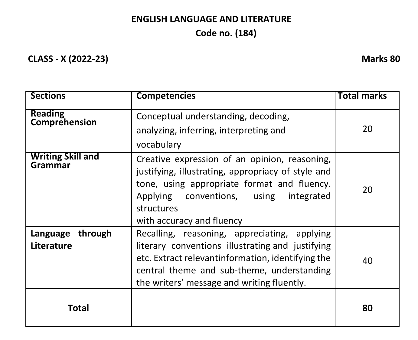 CBSE Class 10 English Question Paper Design 2022-23