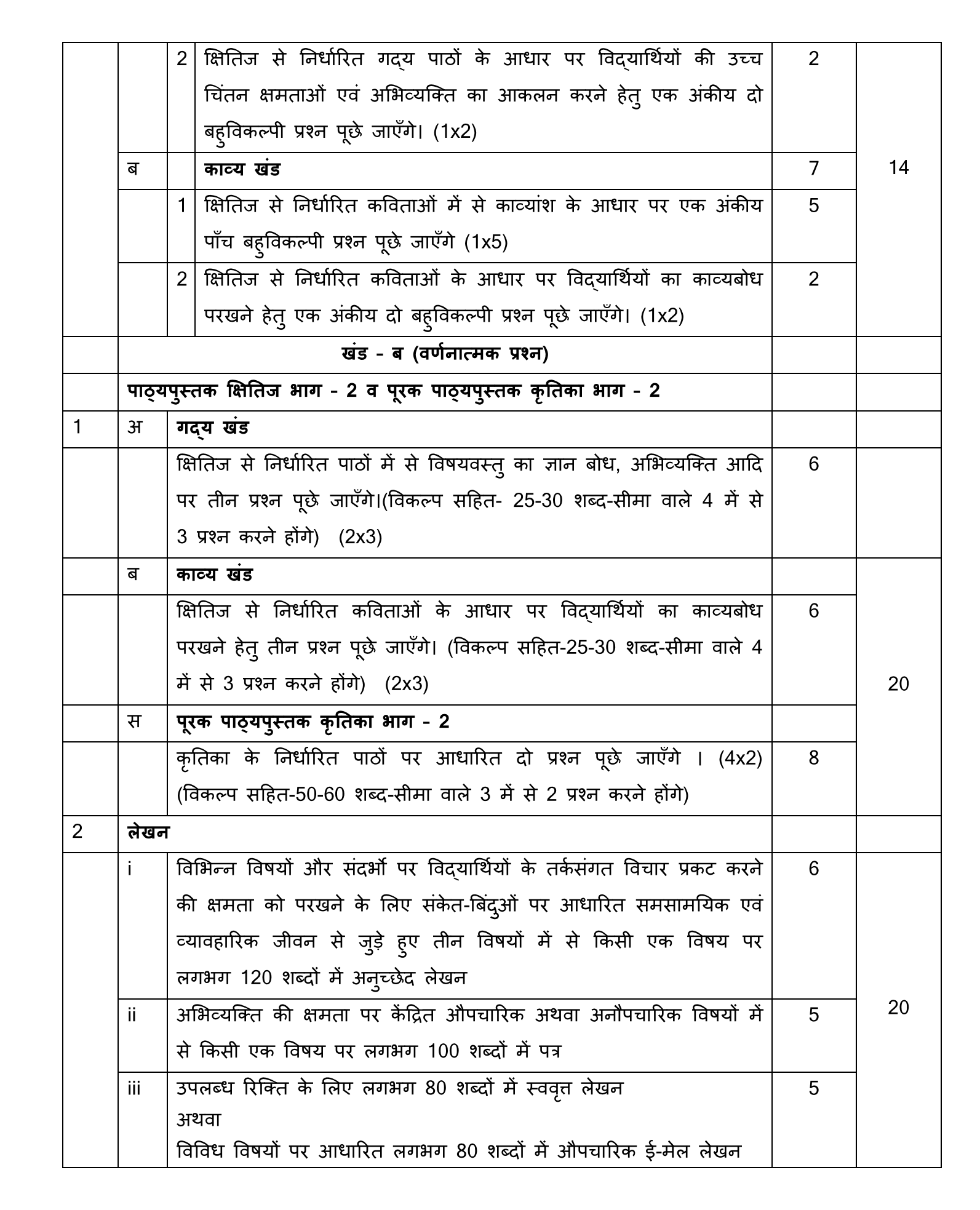 CBSE Class 10 Hindi Syllabus 2022-23 for Term 1