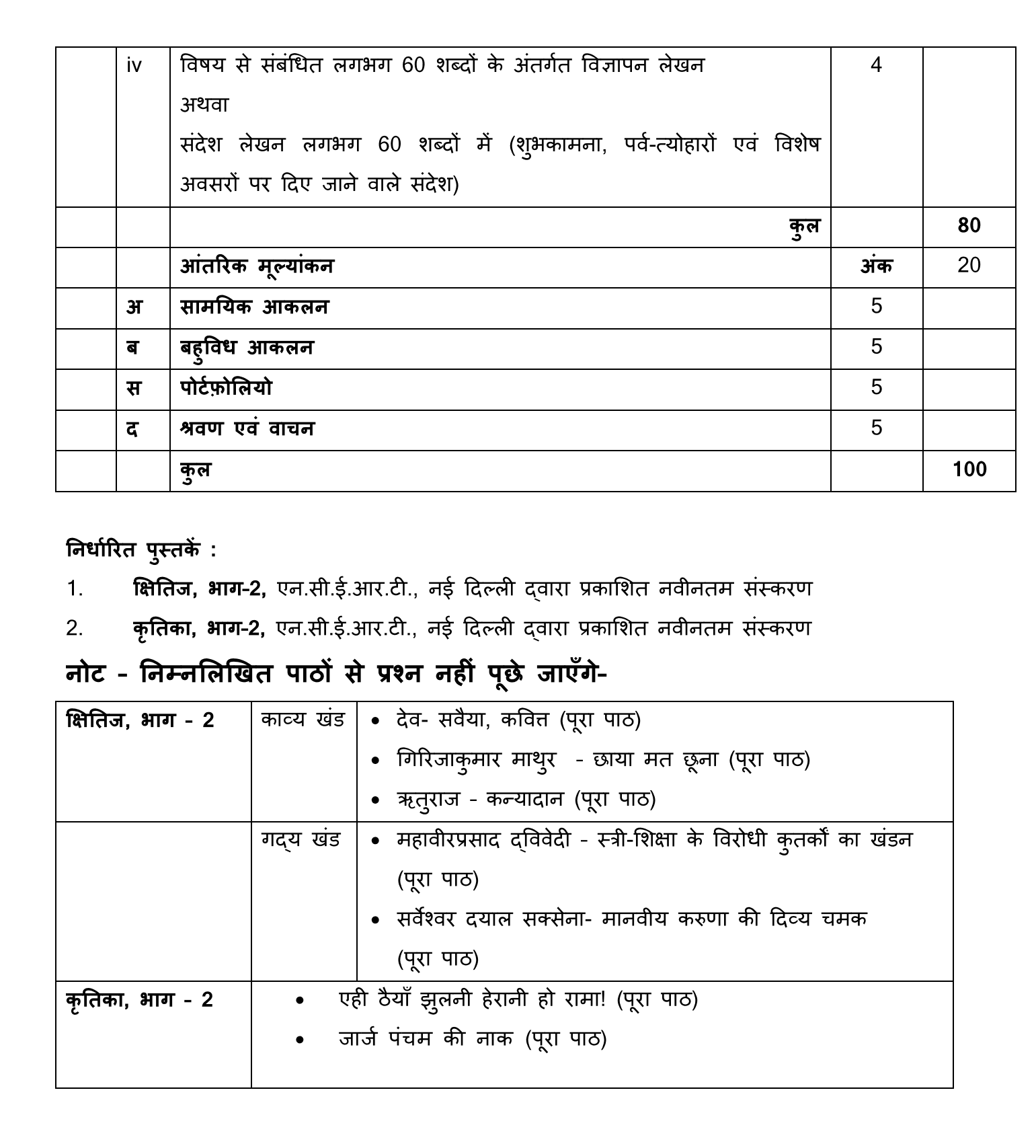 CBSE Class 10 Hindi Syllabus 2022-23 for Term 2