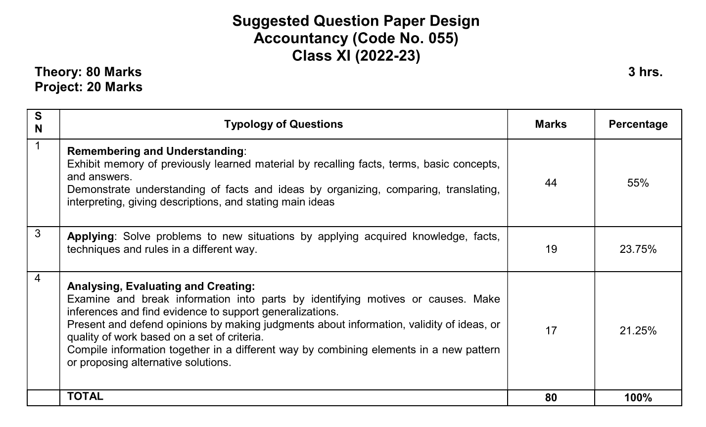 CBSE Class 11 Accountancy Question Paper Design 2022-23