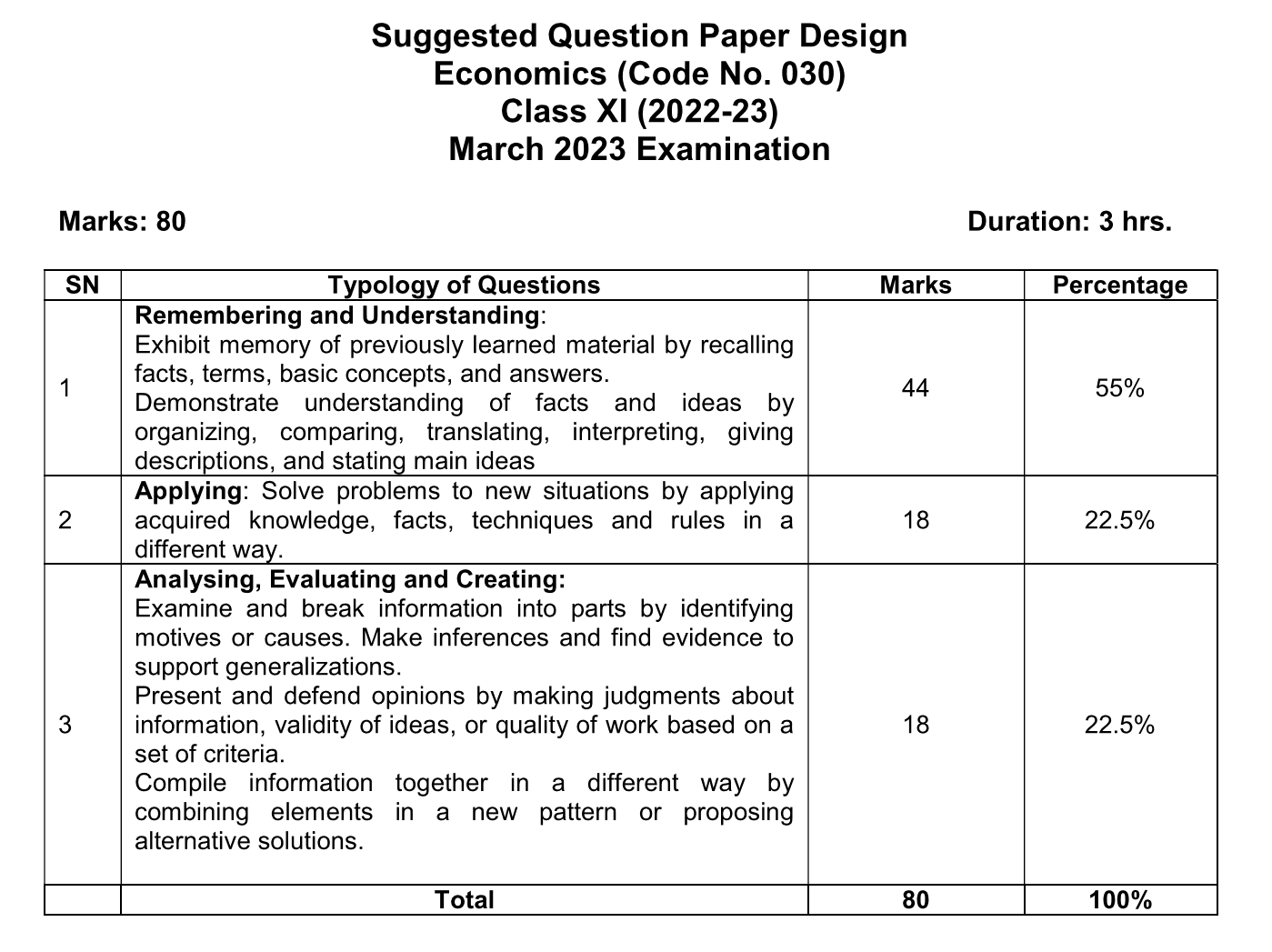CBSE Class 11 Economics Question Paper Design 2022-23