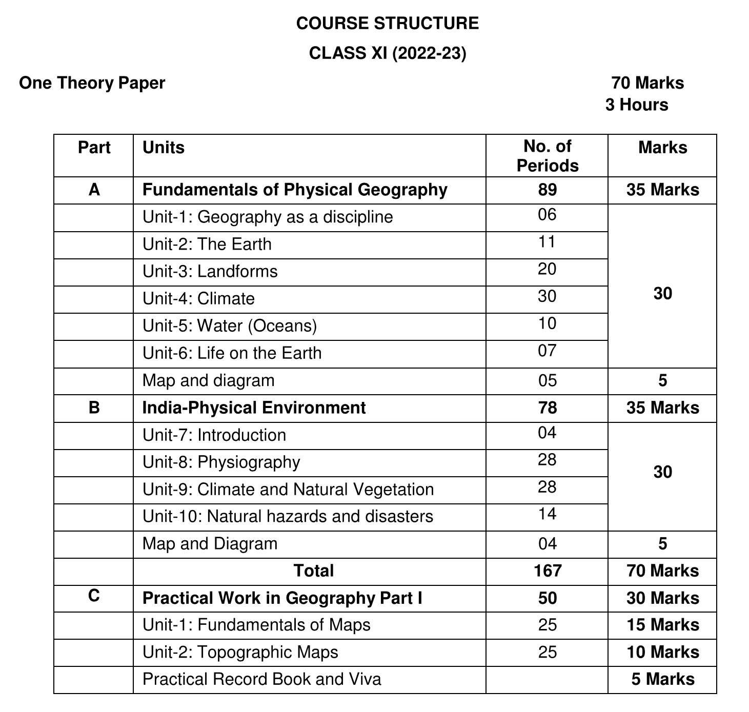 CBSE Class 11 Geography Syllabus 2022-23
