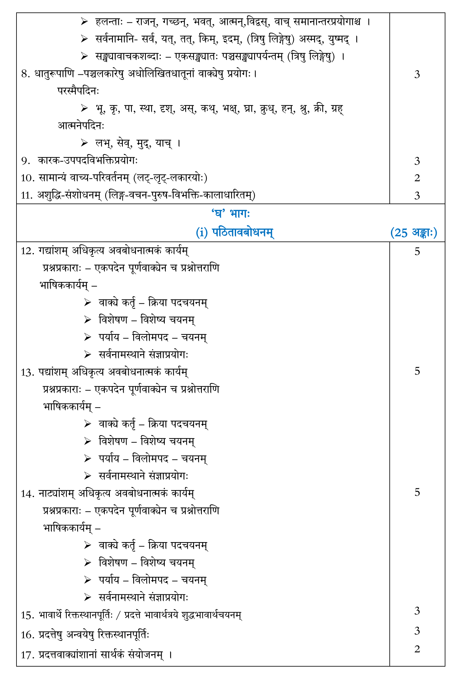 CBSE Class 11 Sanskrit Term 1 Syllabus 2022-23