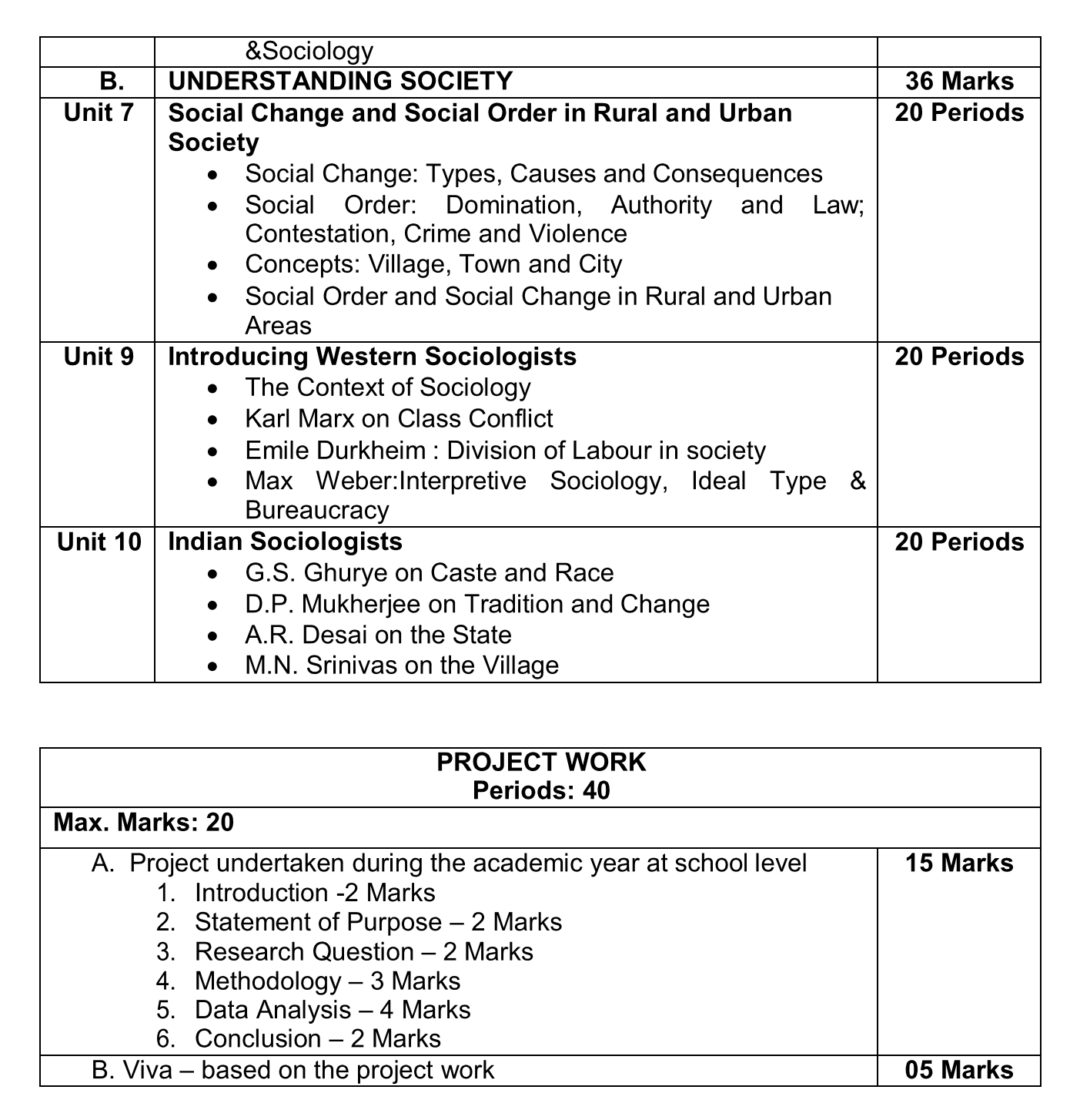 CBSE Class 11 Sociology Term 1 Syllabus 2022-23