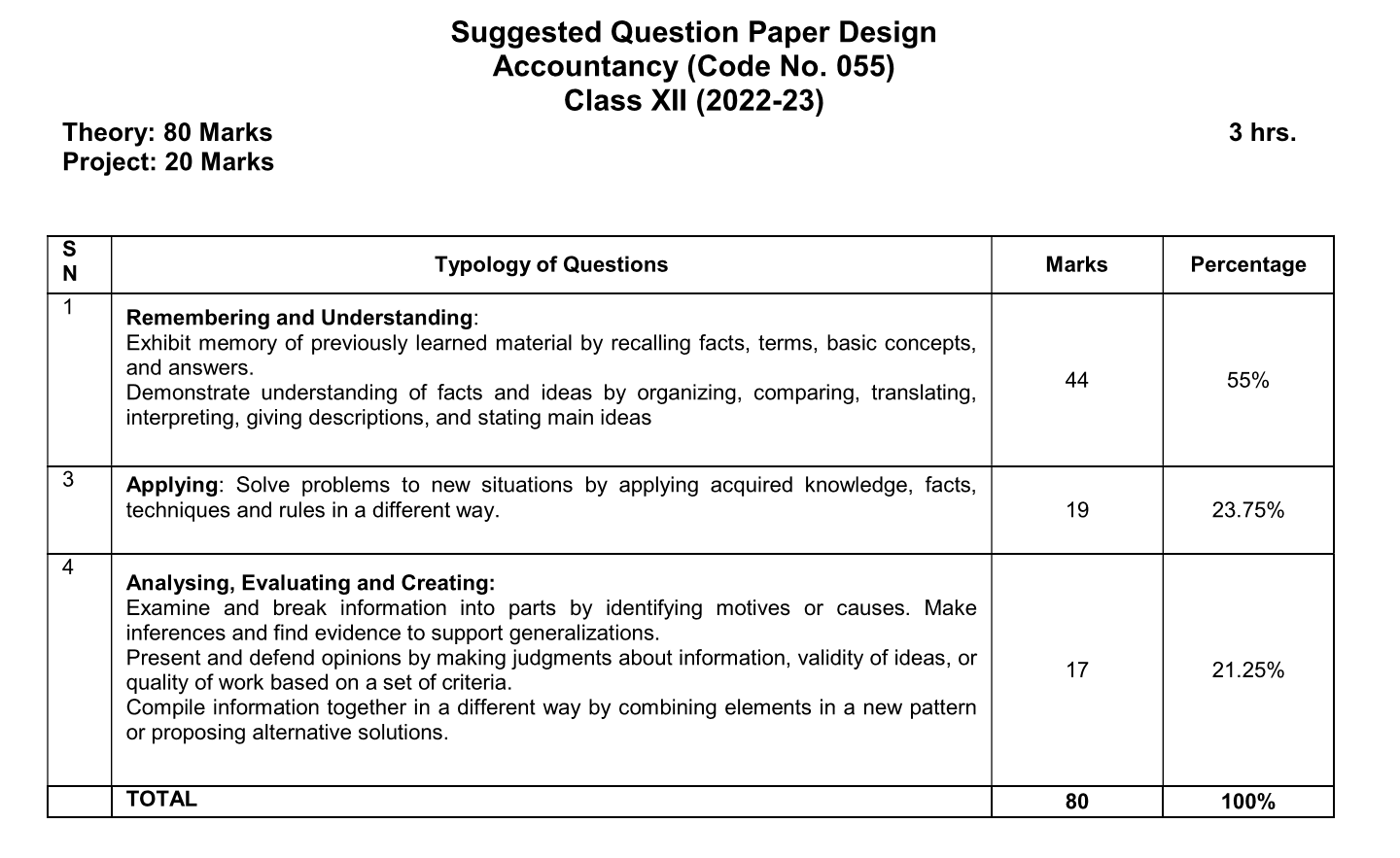 CBSE Class 12 Accountancy Question Paper Design 2022-23