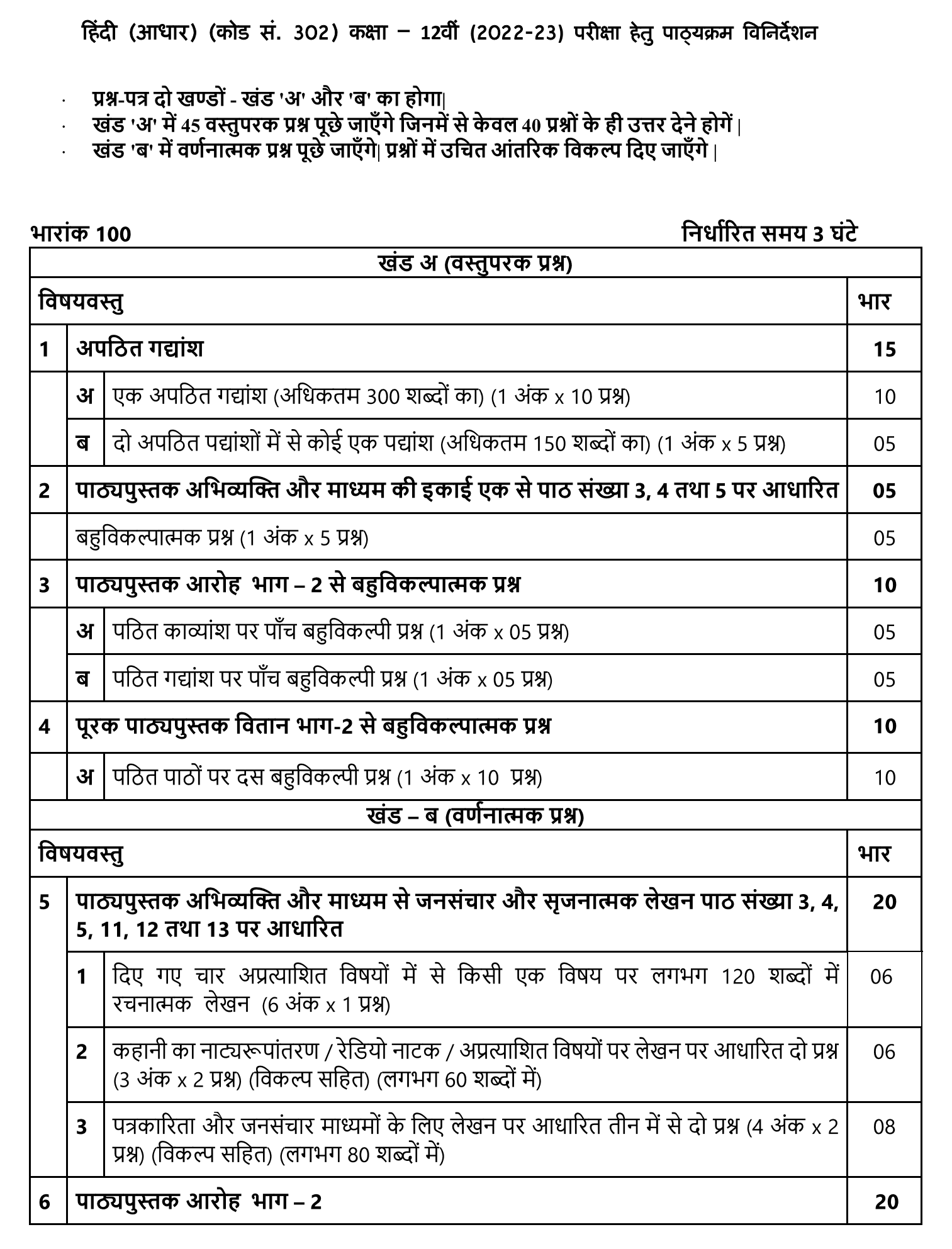 CBSE Class 12 Hindi Syllabus 2022-23