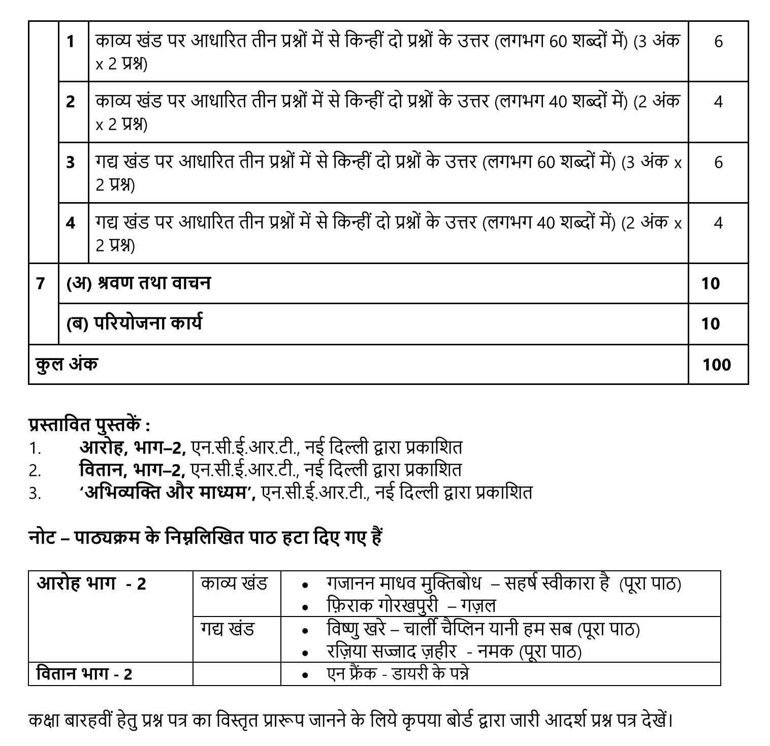 CBSE Class 12 Hindi Term 1 & 2 Syllabus 2022-23