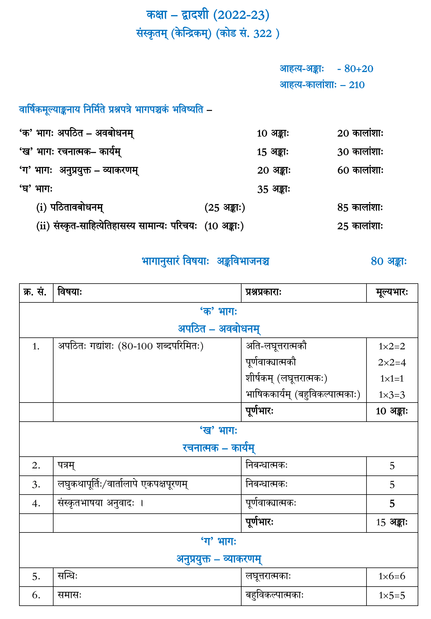 CBSE Class 12 Sanskrit Syllabus 2022-23