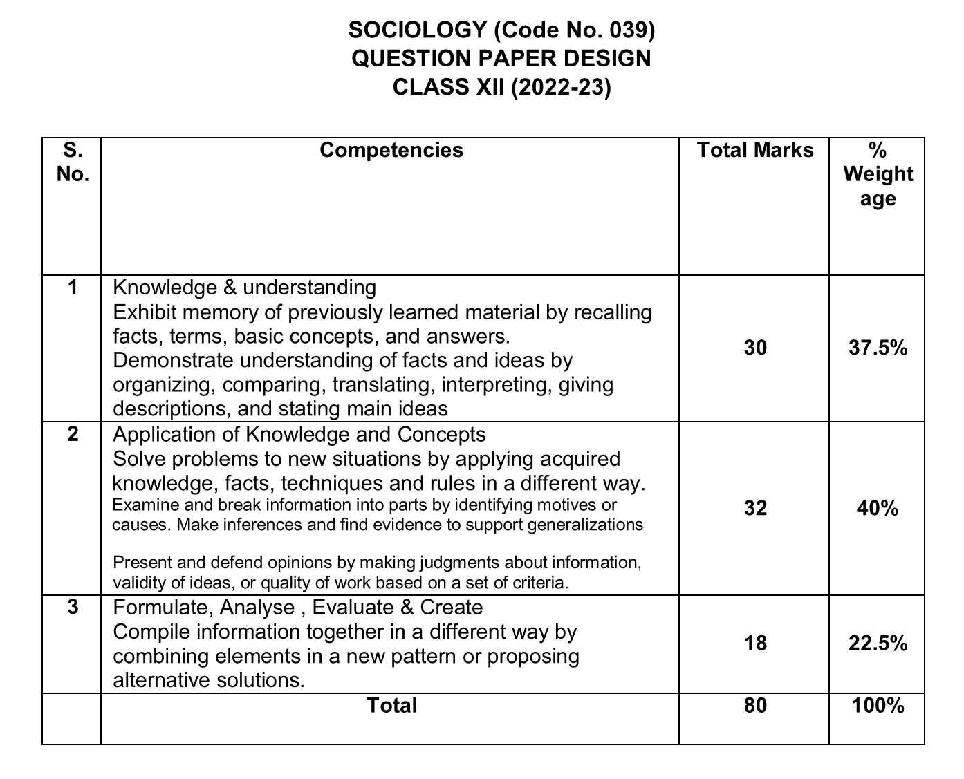 CBSE Class 12 Sociology Question Paper Design 2022-23