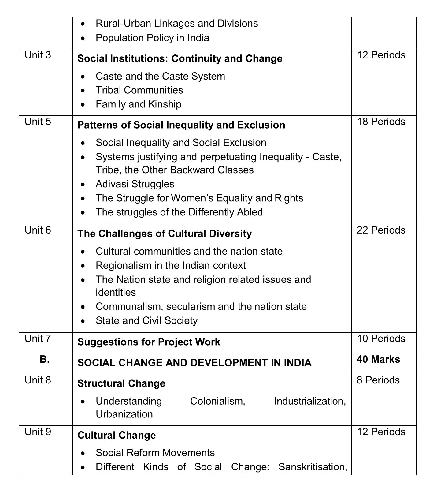 CBSE Class 12 Sociology Term 1 Syllabus 2022-23