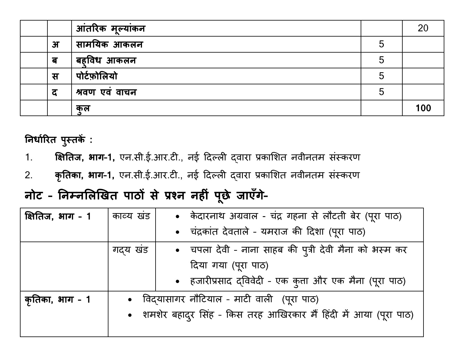 CBSE Class 9 Hindi Syllabus 2022-23 for Term 2